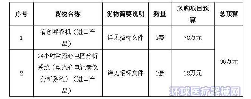 机电设备采购