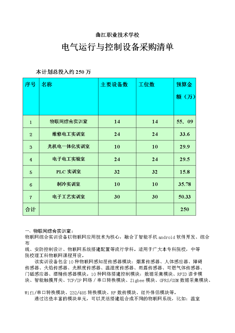 机电设备销售市场动态：齐齐哈尔站新潮